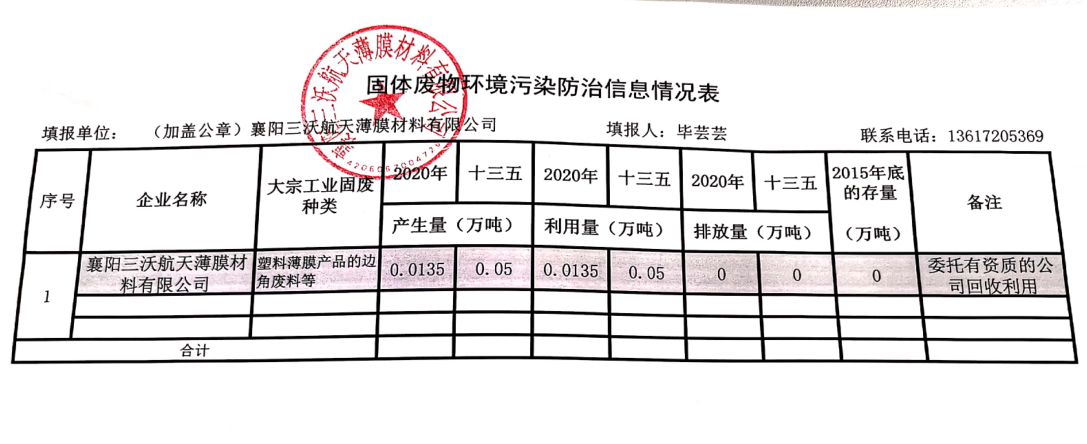 固体废物环境污染防治信息情况表